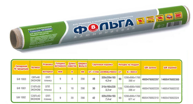 Температура плавления алюминиевой фольги